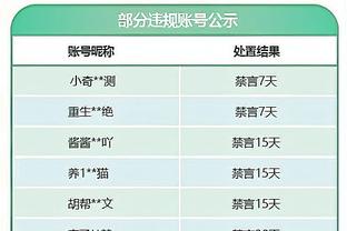 CBA前20轮本土球员MVP榜：孙铭徽领跑 阿不都第2&杨瀚森第5